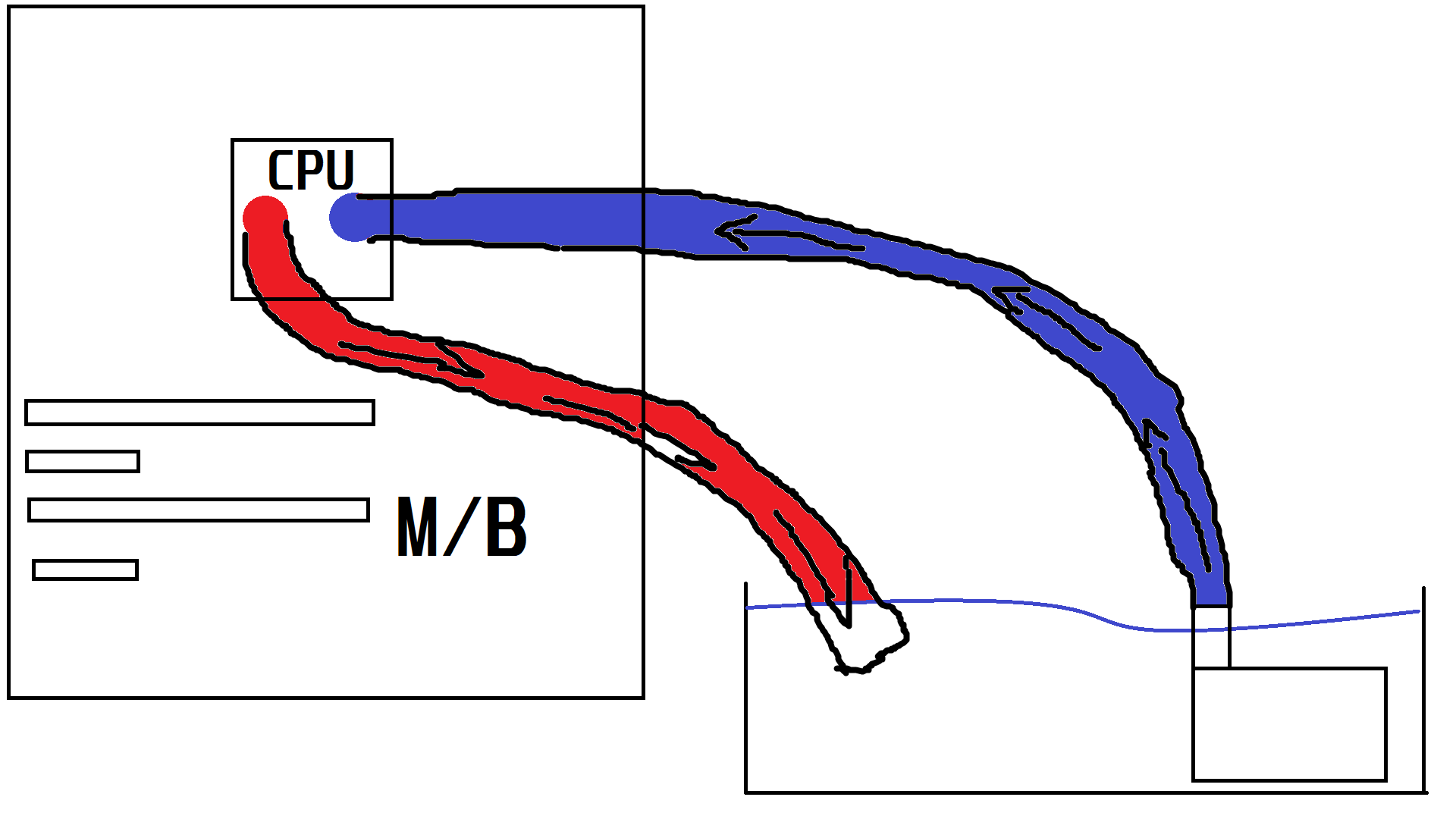 Explanation of the cooler